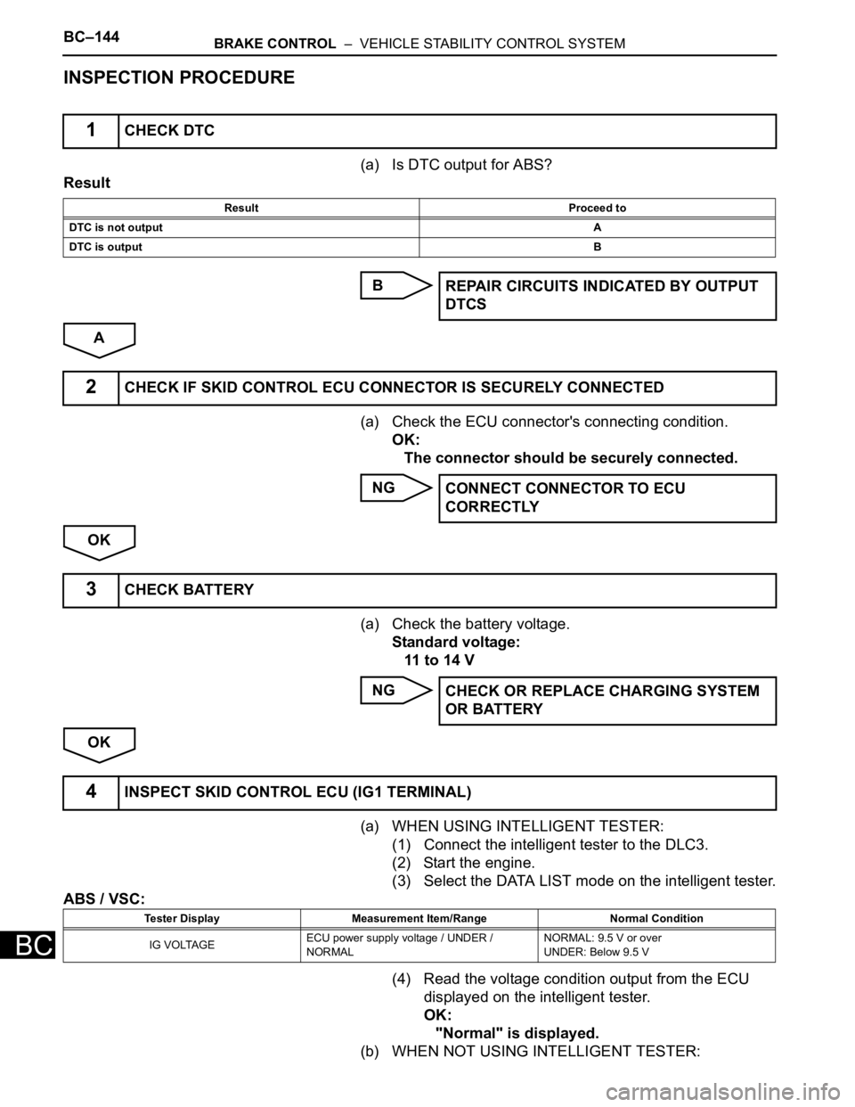 TOYOTA SIENNA 2007 Service Repair Manual BC–144BRAKE CONTROL – VEHICLE STABILITY CONTROL SYSTEM
BC
INSPECTION PROCEDURE
(a) Is DTC output for ABS?
Result
B
A
(a) Check the ECU connector's connecting condition.
OK:
The connector sho TOYOTA SIENNA 2007 Service Repair Manual BC–144BRAKE CONTROL – VEHICLE STABILITY CONTROL SYSTEM
BC
INSPECTION PROCEDURE
(a) Is DTC output for ABS?
Result
B
A
(a) Check the ECU connector's connecting condition.
OK:
The connector sho