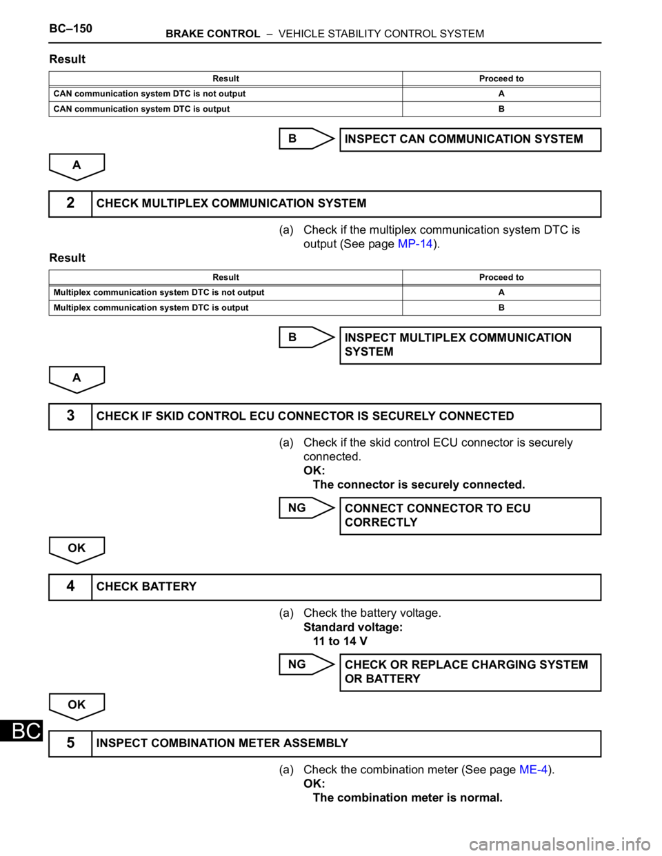 TOYOTA SIENNA 2007  Service Repair Manual BC–150BRAKE CONTROL  –  VEHICLE STABILITY CONTROL SYSTEM
BC
Result
B
A
(a) Check if the multiplex communication system DTC is 
output (See page MP-14).
Result
B
A
(a) Check if the skid control ECU