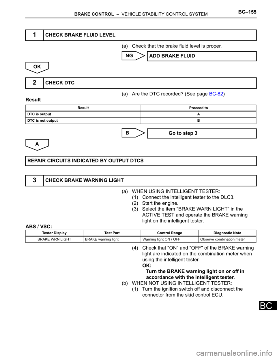 TOYOTA SIENNA 2007 Service Repair Manual BRAKE CONTROL – VEHICLE STABILITY CONTROL SYSTEMBC–155
BC
(a) Check that the brake fluid level is proper.
NG
OK
(a) Are the DTC recorded? (See page BC-82)
Result
B
A
(a) WHEN USING INTELLIGENT T TOYOTA SIENNA 2007 Service Repair Manual BRAKE CONTROL – VEHICLE STABILITY CONTROL SYSTEMBC–155
BC
(a) Check that the brake fluid level is proper.
NG
OK
(a) Are the DTC recorded? (See page BC-82)
Result
B
A
(a) WHEN USING INTELLIGENT T