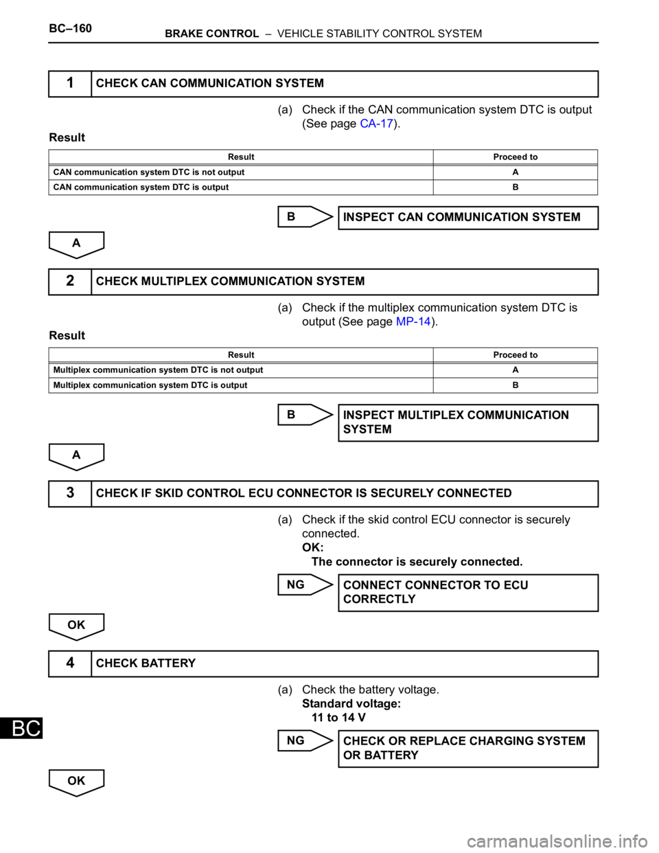 TOYOTA SIENNA 2007  Service Repair Manual BC–160BRAKE CONTROL  –  VEHICLE STABILITY CONTROL SYSTEM
BC
(a) Check if the CAN communication system DTC is output 
(See page CA-17).
Result
B
A
(a) Check if the multiplex communication system DT