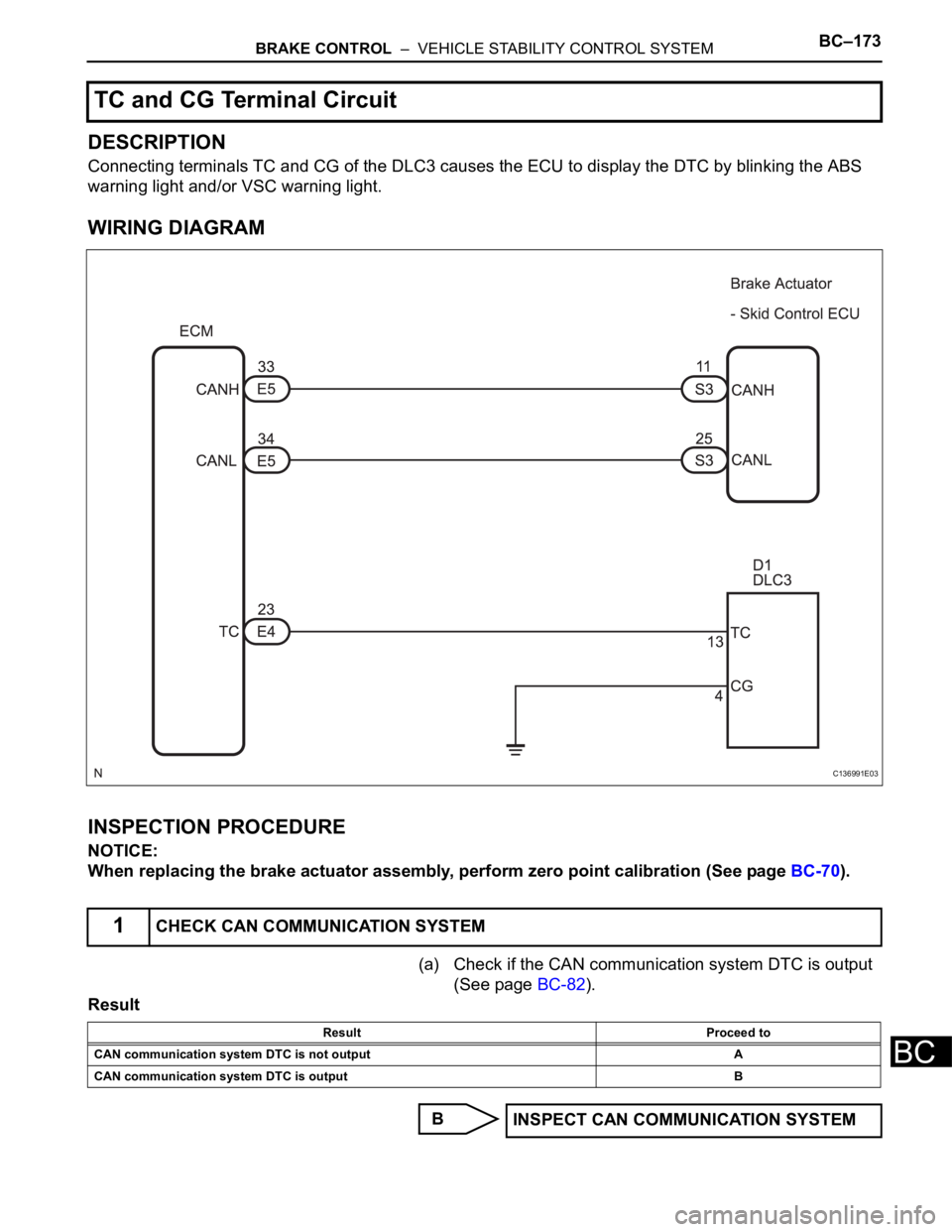 TOYOTA SIENNA 2007  Service Repair Manual BRAKE CONTROL  –  VEHICLE STABILITY CONTROL SYSTEMBC–173
BC
DESCRIPTION
Connecting terminals TC and CG of the DLC3 causes the ECU to display the DTC by blinking the ABS 
warning light and/or VSC w