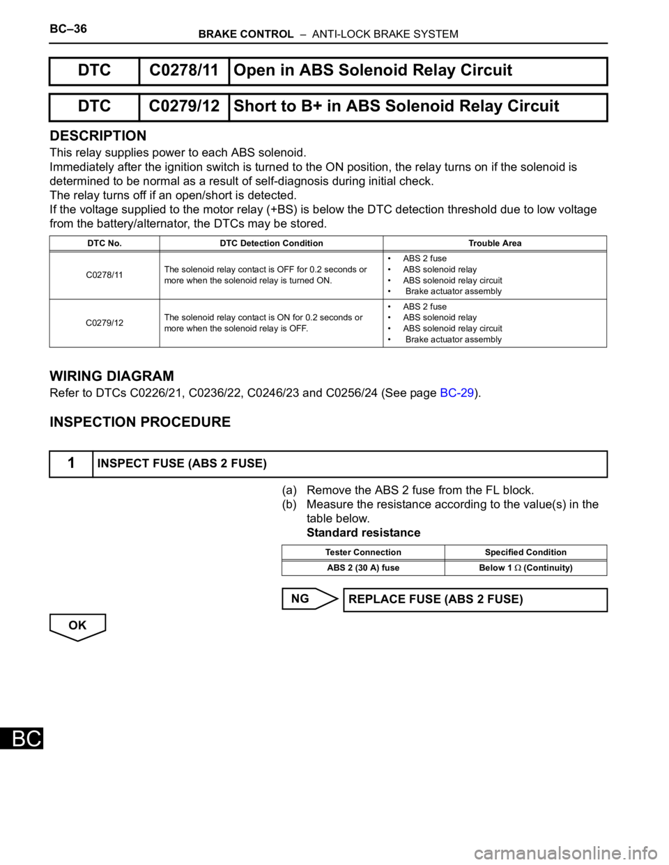 TOYOTA SIENNA 2007  Service Repair Manual BC–36BRAKE CONTROL  –  ANTI-LOCK BRAKE SYSTEM
BC
DESCRIPTION
This relay supplies power to each ABS solenoid.
Immediately after the ignition switch is turned to the ON position, the relay turns on 