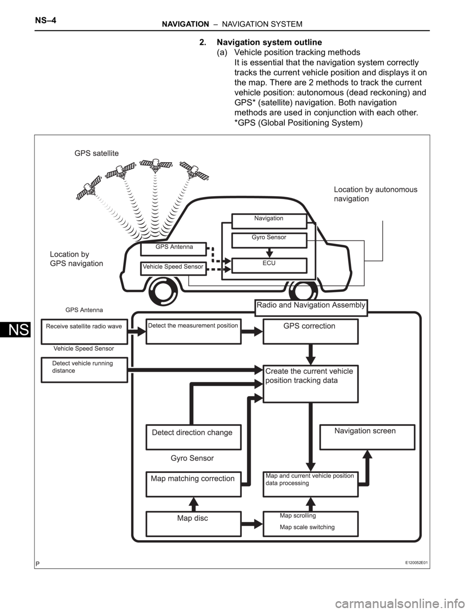 TOYOTA SIENNA 2007  Service Repair Manual NS–4NAVIGATION  –  NAVIGATION SYSTEM
NS
2. Navigation system outline
(a) Vehicle position tracking methods
It is essential that the navigation system correctly 
tracks the current vehicle position