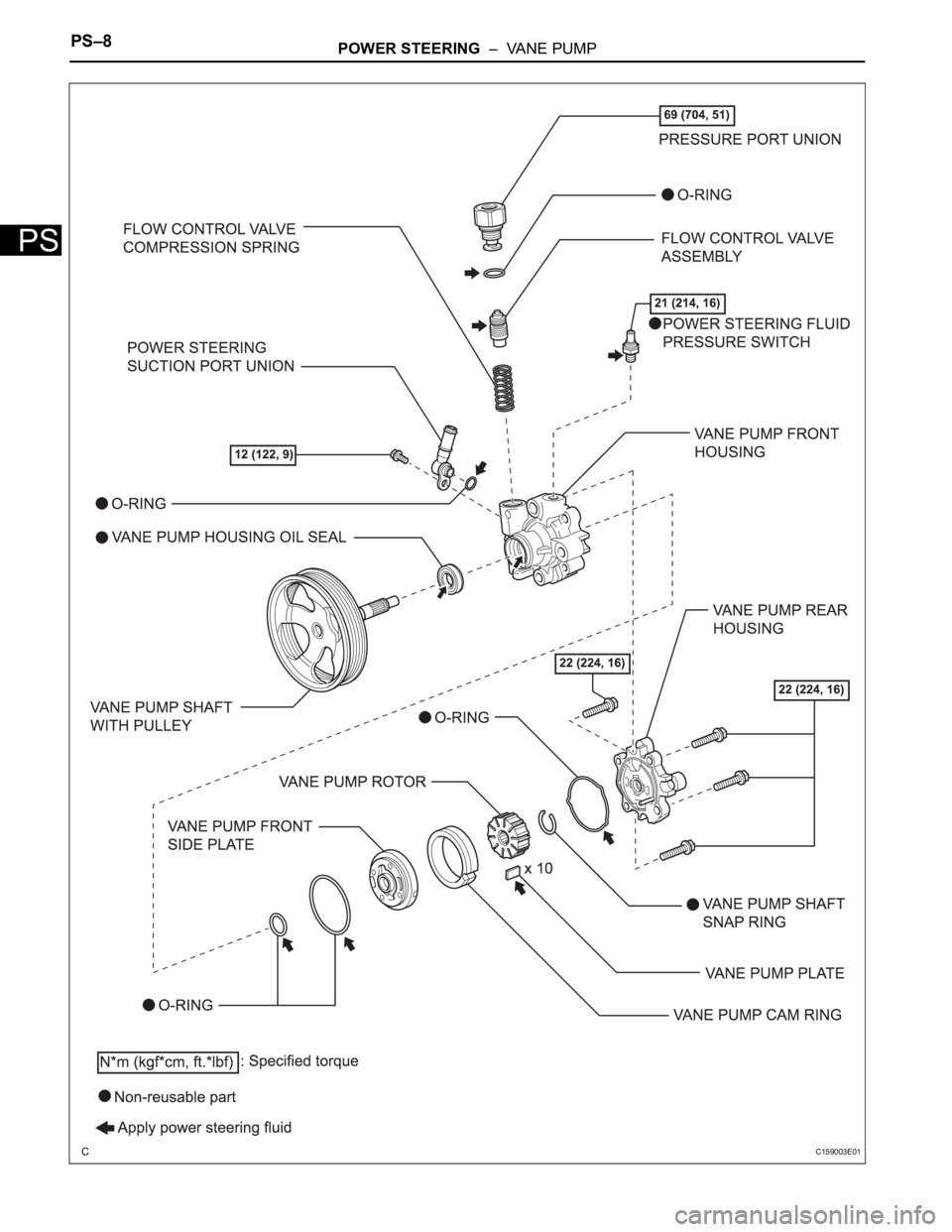 TOYOTA SIENNA 2007  Service Repair Manual PS–8POWER STEERING  –  VANE PUMP
PS
C159003E01 