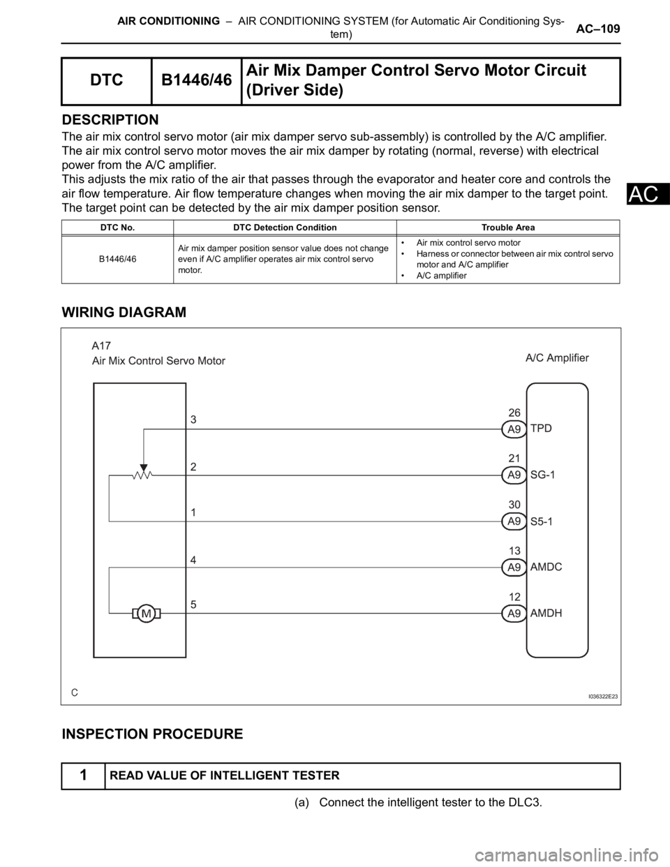 TOYOTA SIENNA 2007 Service Repair Manual AIR CONDITIONING – AIR CONDITIONING SYSTEM (for Automatic Air Conditioning Sys-
tem)AC–109
AC
DESCRIPTION
The air mix control servo motor (air mix damper servo sub-assembly) is controlled by the TOYOTA SIENNA 2007 Service Repair Manual AIR CONDITIONING – AIR CONDITIONING SYSTEM (for Automatic Air Conditioning Sys-
tem)AC–109
AC
DESCRIPTION
The air mix control servo motor (air mix damper servo sub-assembly) is controlled by the