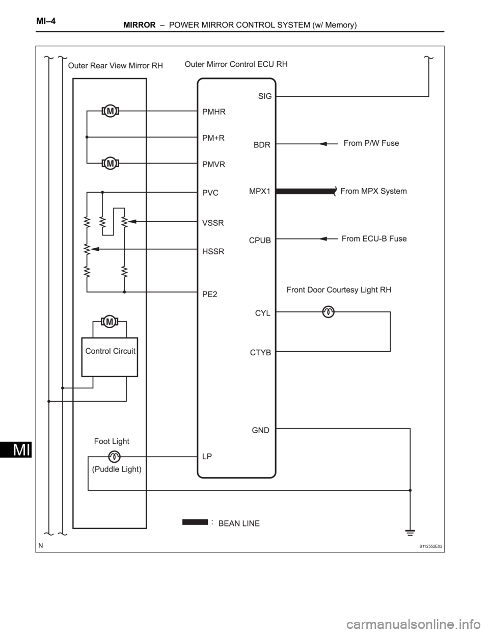 TOYOTA SIENNA 2007  Service Repair Manual MI–4MIRROR  –  POWER MIRROR CONTROL SYSTEM (w/ Memory)
MI
B112552E02 