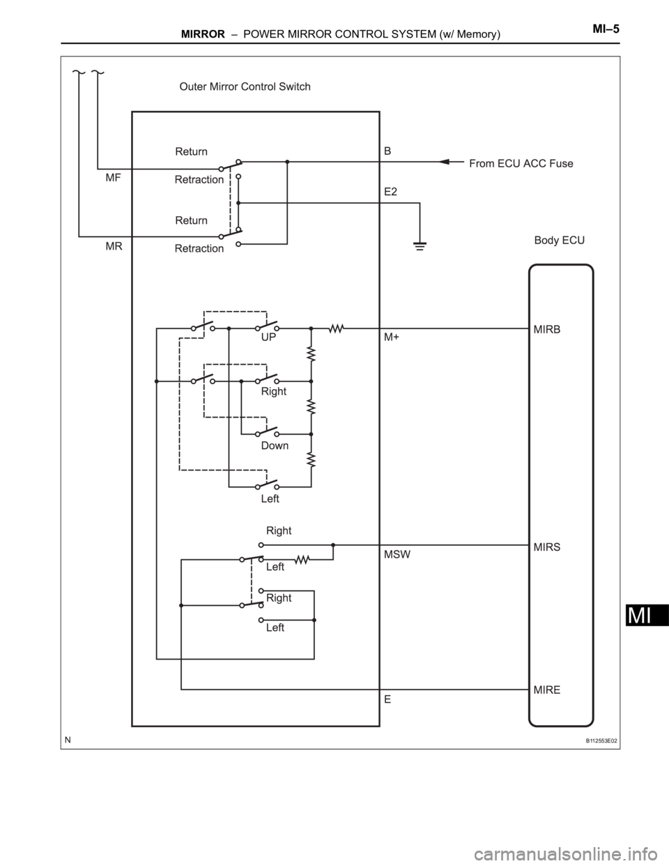 TOYOTA SIENNA 2007  Service Repair Manual MIRROR  –  POWER MIRROR CONTROL SYSTEM (w/ Memory)MI–5
MI
B112553E02 
