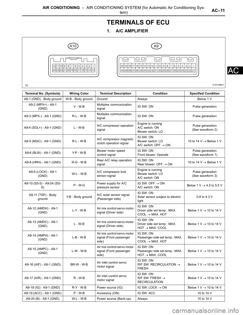 TOYOTA SIENNA 2007  Service Repair Manual AIR CONDITIONING  –  AIR CONDITIONING SYSTEM (for Automatic Air Conditioning Sys-
tem)AC–11
AC
TERMINALS OF ECU
1. A/C AMPLIFIER
Terminal No. (Symbols) Wiring Color Terminal Description ConditionS