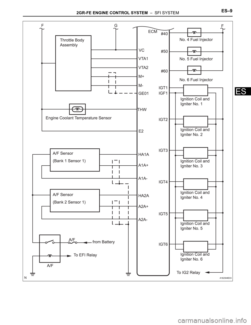 TOYOTA SIENNA 2007  Service Repair Manual 2GR-FE ENGINE CONTROL SYSTEM  –  SFI SYSTEMES–9
ES
A162044E03 