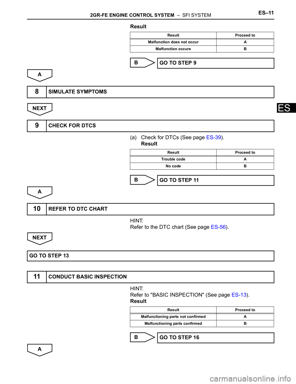 TOYOTA SIENNA 2007  Service Repair Manual 2GR-FE ENGINE CONTROL SYSTEM  –  SFI SYSTEMES–11
ES
Result
B
A
NEXT
(a) Check for DTCs (See page ES-39).
Result
B
A
HINT:
Refer to the DTC chart (See page ES-56).
NEXT
HINT:
Refer to "BASIC IN