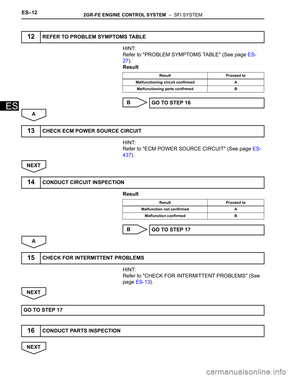 TOYOTA SIENNA 2007  Service Repair Manual ES–122GR-FE ENGINE CONTROL SYSTEM  –  SFI SYSTEM
ES
HINT:
Refer to "PROBLEM SYMPTOMS TABLE" (See page ES-
27).
Result
B
A
HINT:
Refer to "ECM POWER SOURCE CIRCUIT" (See page ES-
43