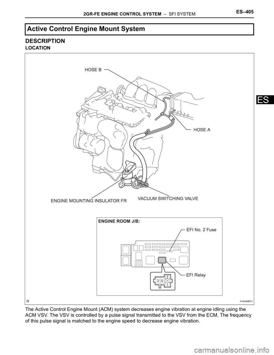 TOYOTA SIENNA 2007  Service Repair Manual 2GR-FE ENGINE CONTROL SYSTEM  –  SFI SYSTEMES–405
ES
DESCRIPTION
LOCATION
The Active Control Engine Mount (ACM) system decreases engine vibration at engine idling using the 
ACM VSV. The VSV is co