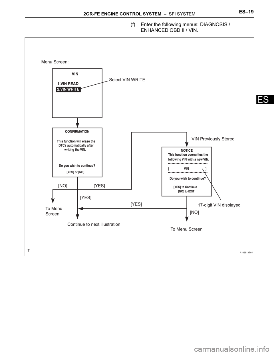 TOYOTA SIENNA 2007  Service Repair Manual 2GR-FE ENGINE CONTROL SYSTEM  –  SFI SYSTEMES–19
ES
(f) Enter the following menus: DIAGNOSIS / 
ENHANCED OBD II / VIN.
A103813E01 