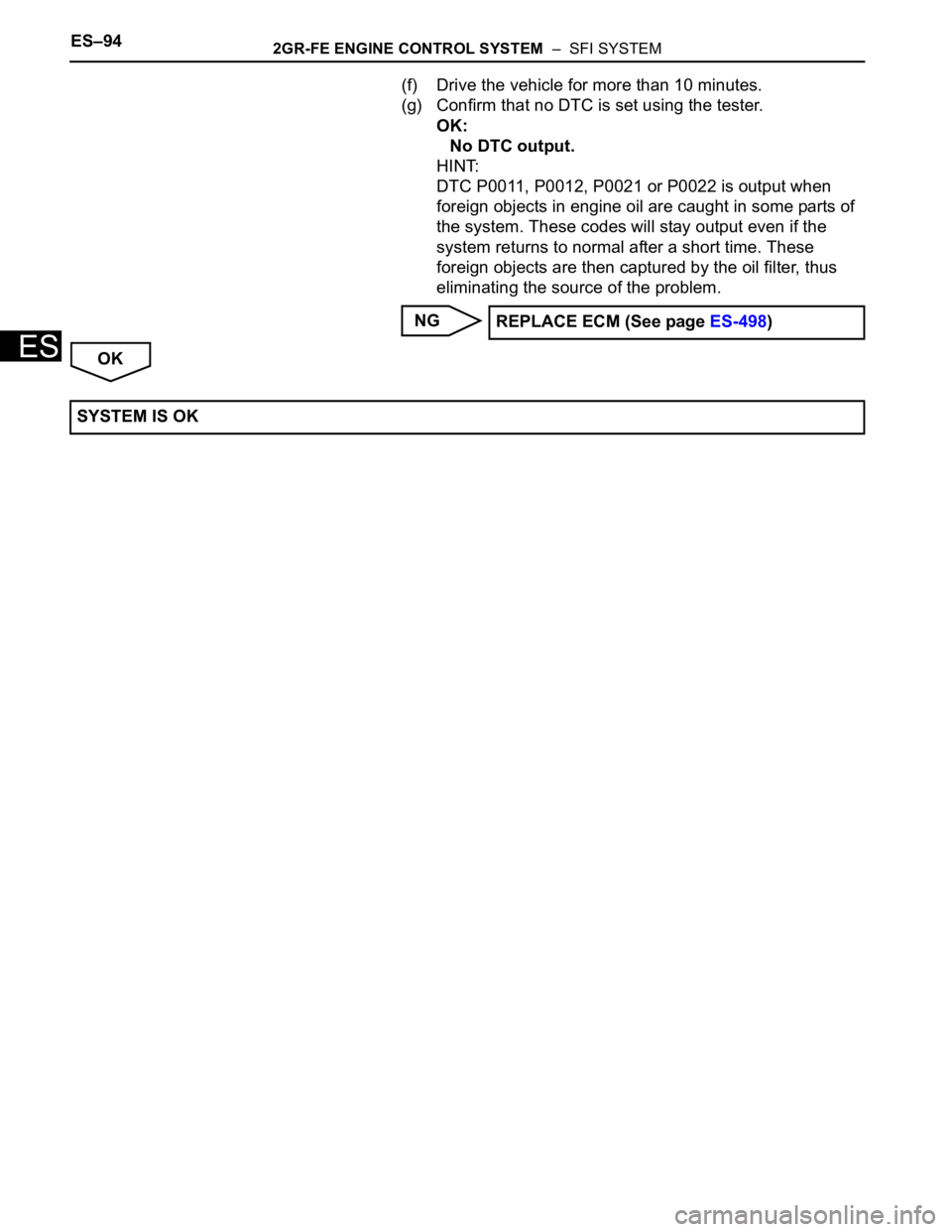 TOYOTA SIENNA 2007  Service Repair Manual ES–942GR-FE ENGINE CONTROL SYSTEM  –  SFI SYSTEM
ES
(f) Drive the vehicle for more than 10 minutes.
(g) Confirm that no DTC is set using the tester.
OK:
No DTC output.
HINT:
DTC P0011, P0012, P002