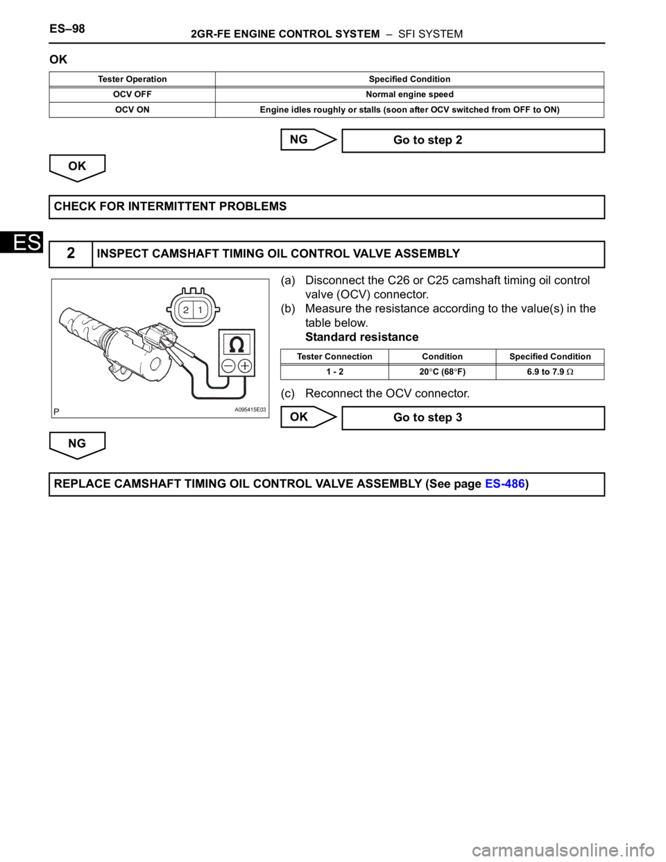 TOYOTA SIENNA 2007  Service Repair Manual ES–982GR-FE ENGINE CONTROL SYSTEM  –  SFI SYSTEM
ES
OK
NG
OK
(a) Disconnect the C26 or C25 camshaft timing oil control 
valve (OCV) connector.
(b) Measure the resistance according to the value(s) 