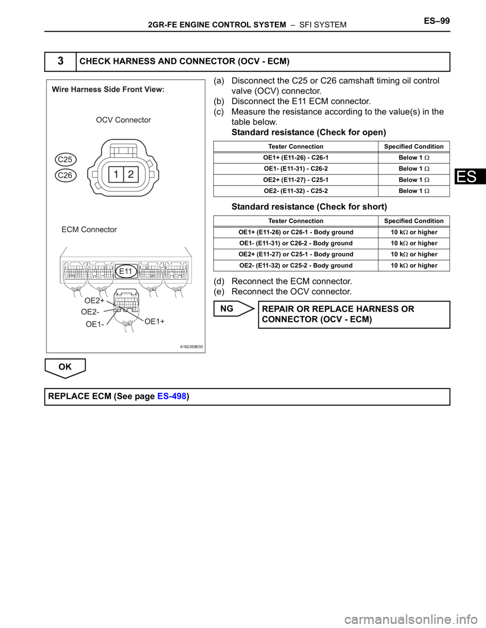 TOYOTA SIENNA 2007  Service Repair Manual 2GR-FE ENGINE CONTROL SYSTEM  –  SFI SYSTEMES–99
ES
(a) Disconnect the C25 or C26 camshaft timing oil control 
valve (OCV) connector.
(b) Disconnect the E11 ECM connector.
(c) Measure the resistan
