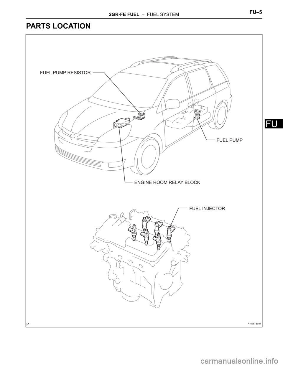 TOYOTA SIENNA 2007  Service Repair Manual 2GR-FE FUEL  –  FUEL SYSTEMFU–5
FU
PARTS LOCATION
A162578E01 
