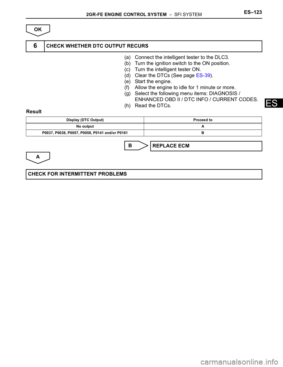TOYOTA SIENNA 2007  Service Repair Manual 2GR-FE ENGINE CONTROL SYSTEM  –  SFI SYSTEMES–123
ES
OK
(a) Connect the intelligent tester to the DLC3.
(b) Turn the ignition switch to the ON position.
(c) Turn the intelligent tester ON.
(d) Cle