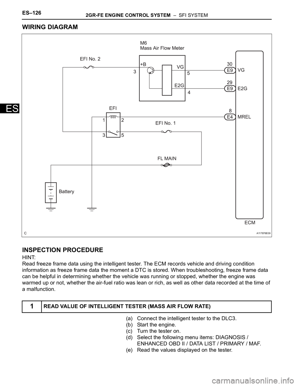 TOYOTA SIENNA 2007  Service Repair Manual ES–1262GR-FE ENGINE CONTROL SYSTEM  –  SFI SYSTEM
ES
WIRING DIAGRAM
INSPECTION PROCEDURE
HINT:
Read freeze frame data using the intelligent tester. The ECM records vehicle and driving condition 
i