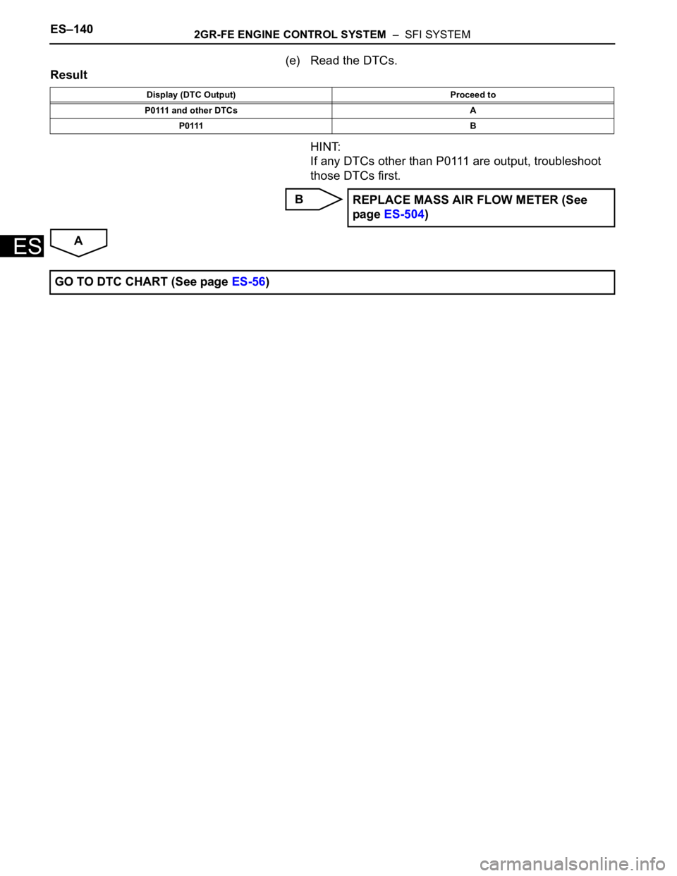 TOYOTA SIENNA 2007  Service Repair Manual ES–1402GR-FE ENGINE CONTROL SYSTEM  –  SFI SYSTEM
ES
(e) Read the DTCs.
Result
HINT:
If any DTCs other than P0111 are output, troubleshoot 
those DTCs first.
B
A
Display (DTC Output) Proceed to
P0
