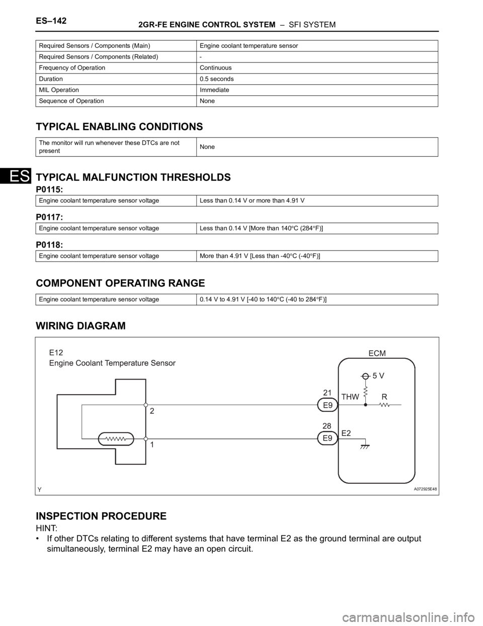 TOYOTA SIENNA 2007  Service Repair Manual ES–1422GR-FE ENGINE CONTROL SYSTEM  –  SFI SYSTEM
ES
TYPICAL ENABLING CONDITIONS
TYPICAL MALFUNCTION THRESHOLDS
P0115:
P0117:
P0118:
COMPONENT OPERATING RANGE
WIRING DIAGRAM
INSPECTION PROCEDURE
H