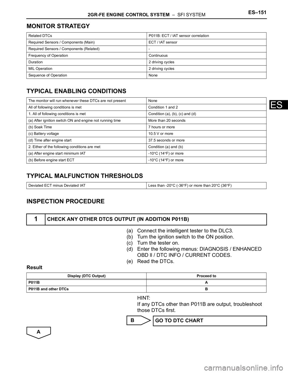 TOYOTA SIENNA 2007  Service Repair Manual 2GR-FE ENGINE CONTROL SYSTEM  –  SFI SYSTEMES–151
ES
MONITOR STRATEGY
TYPICAL ENABLING CONDITIONS
TYPICAL MALFUNCTION THRESHOLDS
INSPECTION PROCEDURE
(a) Connect the intelligent tester to the DLC3