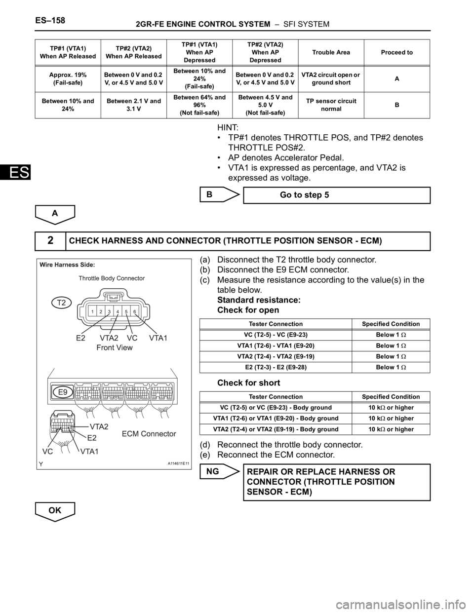 TOYOTA SIENNA 2007  Service Repair Manual ES–1582GR-FE ENGINE CONTROL SYSTEM  –  SFI SYSTEM
ES
HINT:
• TP#1 denotes THROTTLE POS, and TP#2 denotes 
THROTTLE POS#2.
• AP denotes Accelerator Pedal.
• VTA1 is expressed as percentage, a