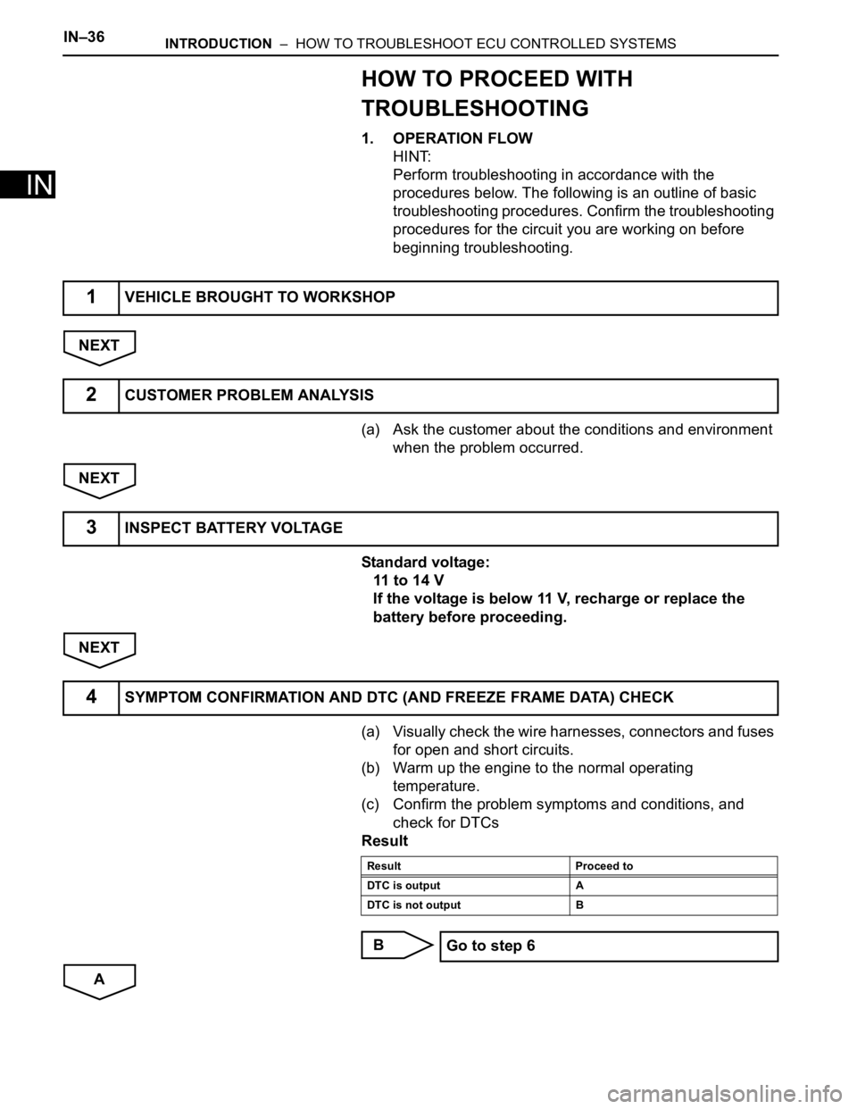 TOYOTA SIENNA 2007 Service Repair Manual IN–36INTRODUCTION – HOW TO TROUBLESHOOT ECU CONTROLLED SYSTEMS
IN
HOW TO PROCEED WITH
TROUBLESHOOTING
1. OPERATION FLOW
HINT:
Perform troubleshooting in accordance with the
procedures below. T TOYOTA SIENNA 2007 Service Repair Manual IN–36INTRODUCTION – HOW TO TROUBLESHOOT ECU CONTROLLED SYSTEMS
IN
HOW TO PROCEED WITH
TROUBLESHOOTING
1. OPERATION FLOW
HINT:
Perform troubleshooting in accordance with the
procedures below. T