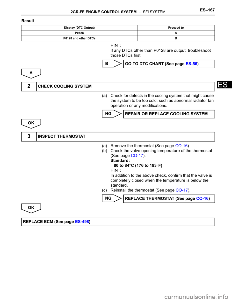TOYOTA SIENNA 2007  Service Repair Manual 2GR-FE ENGINE CONTROL SYSTEM  –  SFI SYSTEMES–167
ES
Result
HINT:
If any DTCs other than P0128 are output, troubleshoot 
those DTCs first.
B
A
(a) Check for defects in the cooling system that migh