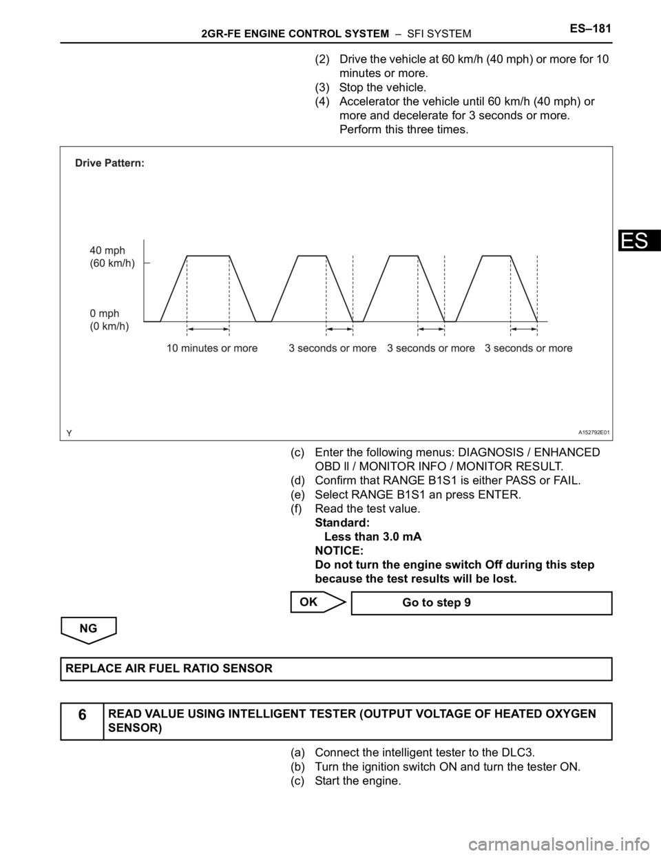 TOYOTA SIENNA 2007  Service Repair Manual 2GR-FE ENGINE CONTROL SYSTEM  –  SFI SYSTEMES–181
ES
(2) Drive the vehicle at 60 km/h (40 mph) or more for 10 
minutes or more.
(3) Stop the vehicle.
(4) Accelerator the vehicle until 60 km/h (40 