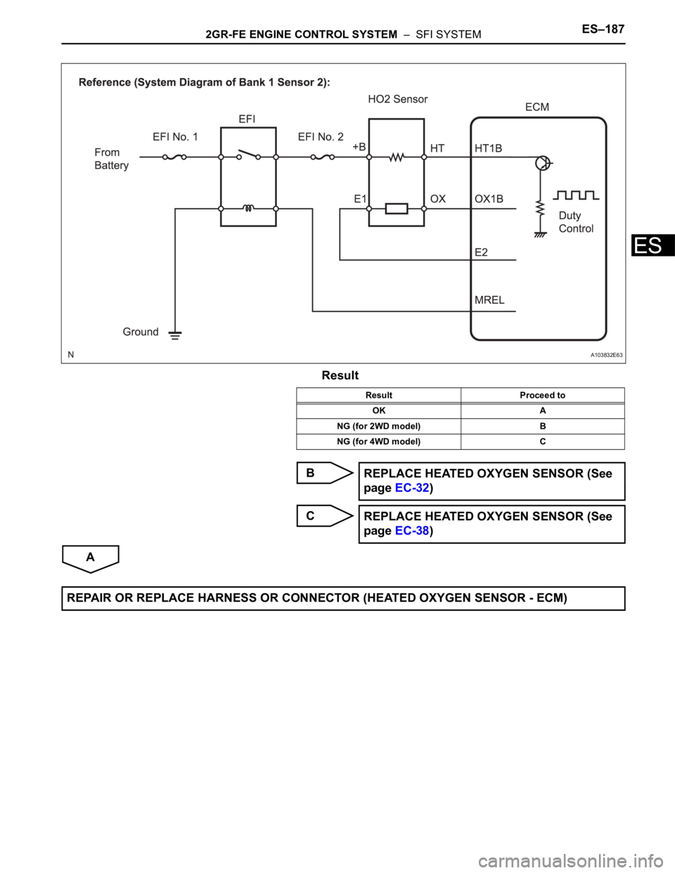 TOYOTA SIENNA 2007  Service Repair Manual 2GR-FE ENGINE CONTROL SYSTEM  –  SFI SYSTEMES–187
ES
Result
B
C
A
A103832E63
Result Proceed to
OK A
NG (for 2WD model) B
NG (for 4WD model) C
REPLACE HEATED OXYGEN SENSOR (See 
page EC-32)
REPLACE