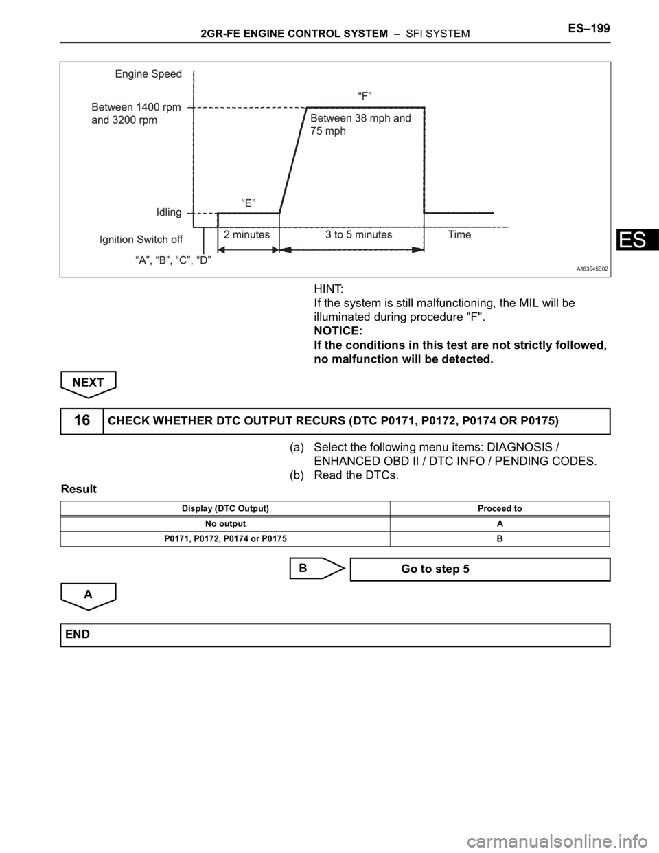 TOYOTA SIENNA 2007  Service Repair Manual 2GR-FE ENGINE CONTROL SYSTEM  –  SFI SYSTEMES–199
ES
HINT:
If the system is still malfunctioning, the MIL will be 
illuminated during procedure "F".
NOTICE:
If the conditions in this test 