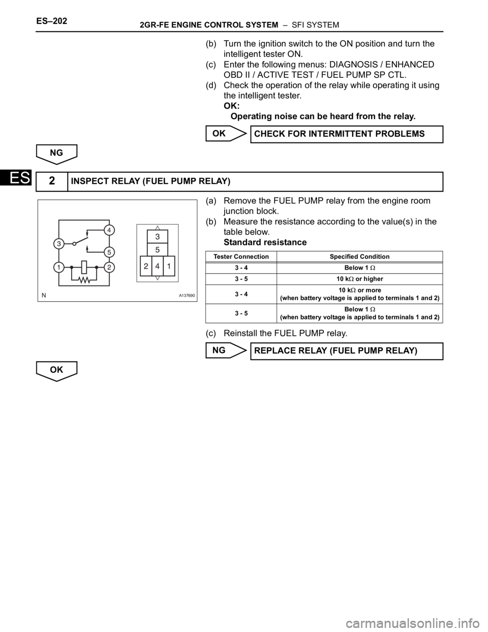 TOYOTA SIENNA 2007  Service Repair Manual ES–2022GR-FE ENGINE CONTROL SYSTEM  –  SFI SYSTEM
ES
(b) Turn the ignition switch to the ON position and turn the 
intelligent tester ON.
(c) Enter the following menus: DIAGNOSIS / ENHANCED 
OBD I