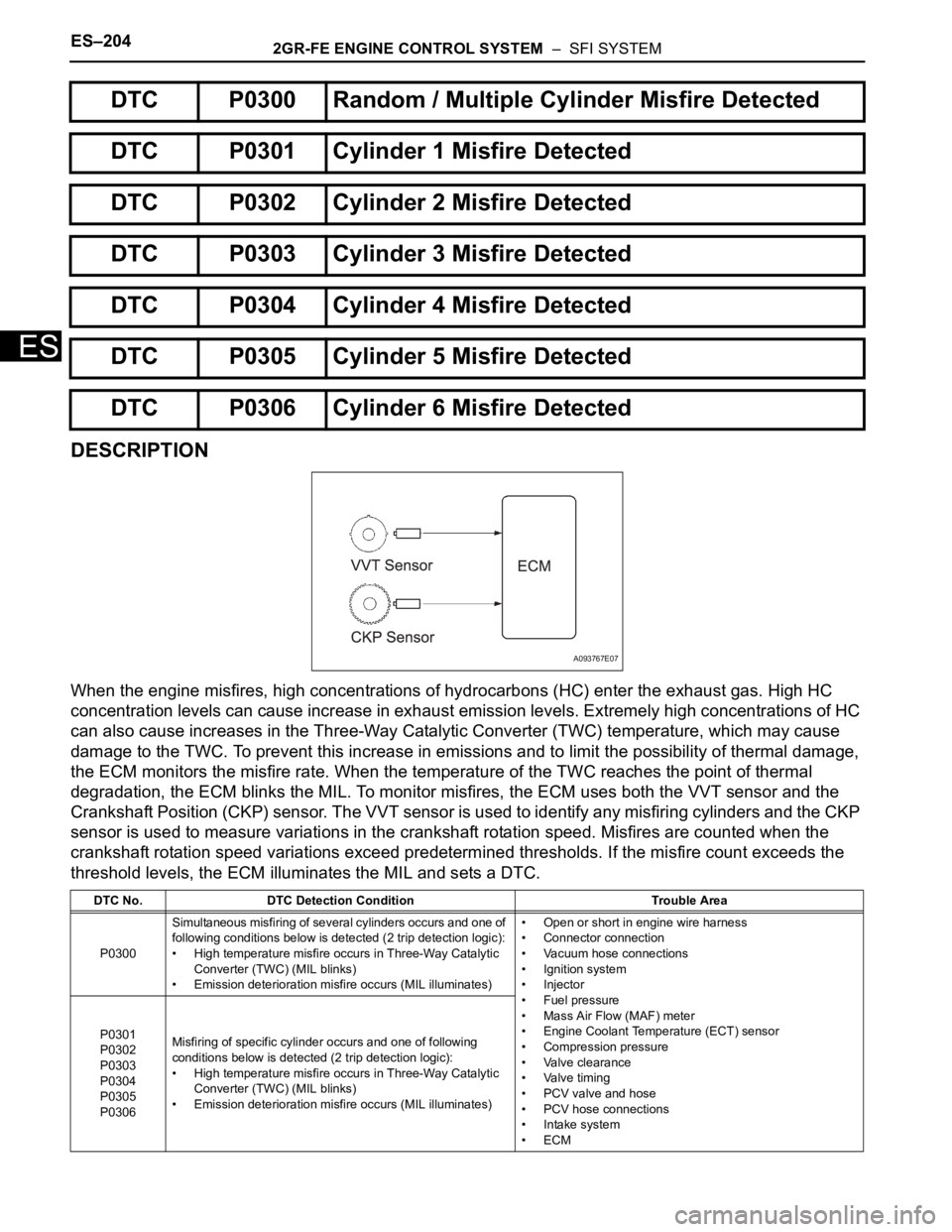TOYOTA SIENNA 2007  Service Repair Manual ES–2042GR-FE ENGINE CONTROL SYSTEM  –  SFI SYSTEM
ES
DESCRIPTION
When the engine misfires, high concentrations of hydrocarbons (HC) enter the exhaust gas. High HC 
concentration levels can cause i