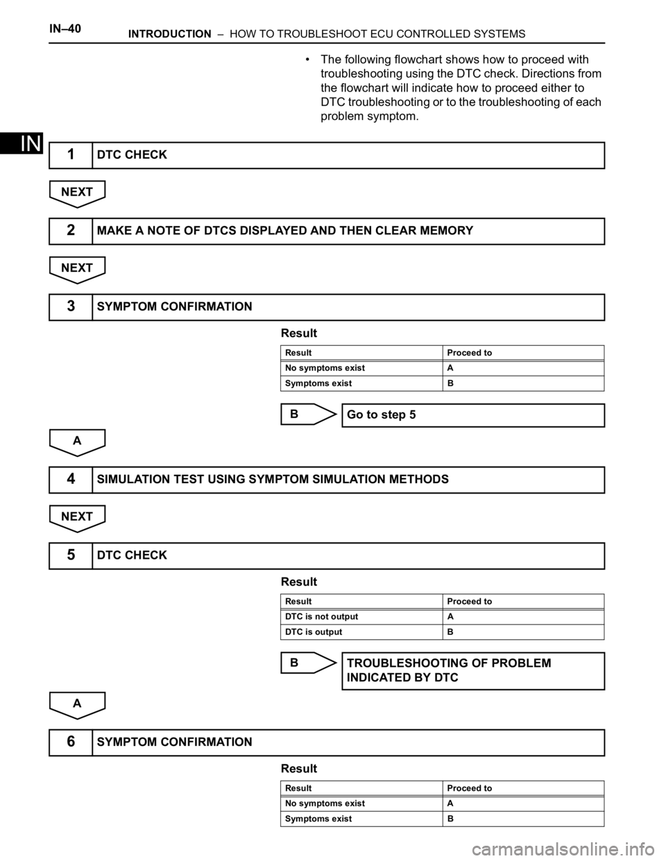TOYOTA SIENNA 2007  Service Repair Manual IN–40INTRODUCTION  –  HOW TO TROUBLESHOOT ECU CONTROLLED SYSTEMS
IN
• The following flowchart shows how to proceed with 
troubleshooting using the DTC check. Directions from 
the flowchart will 