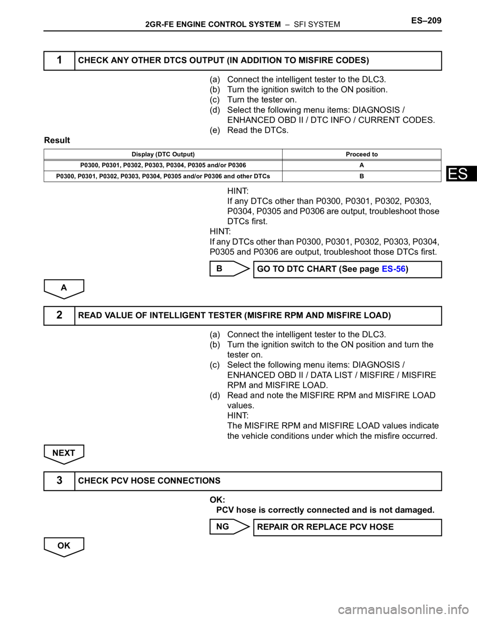 TOYOTA SIENNA 2007  Service Repair Manual 2GR-FE ENGINE CONTROL SYSTEM  –  SFI SYSTEMES–209
ES
(a) Connect the intelligent tester to the DLC3.
(b) Turn the ignition switch to the ON position.
(c) Turn the tester on.
(d) Select the followi