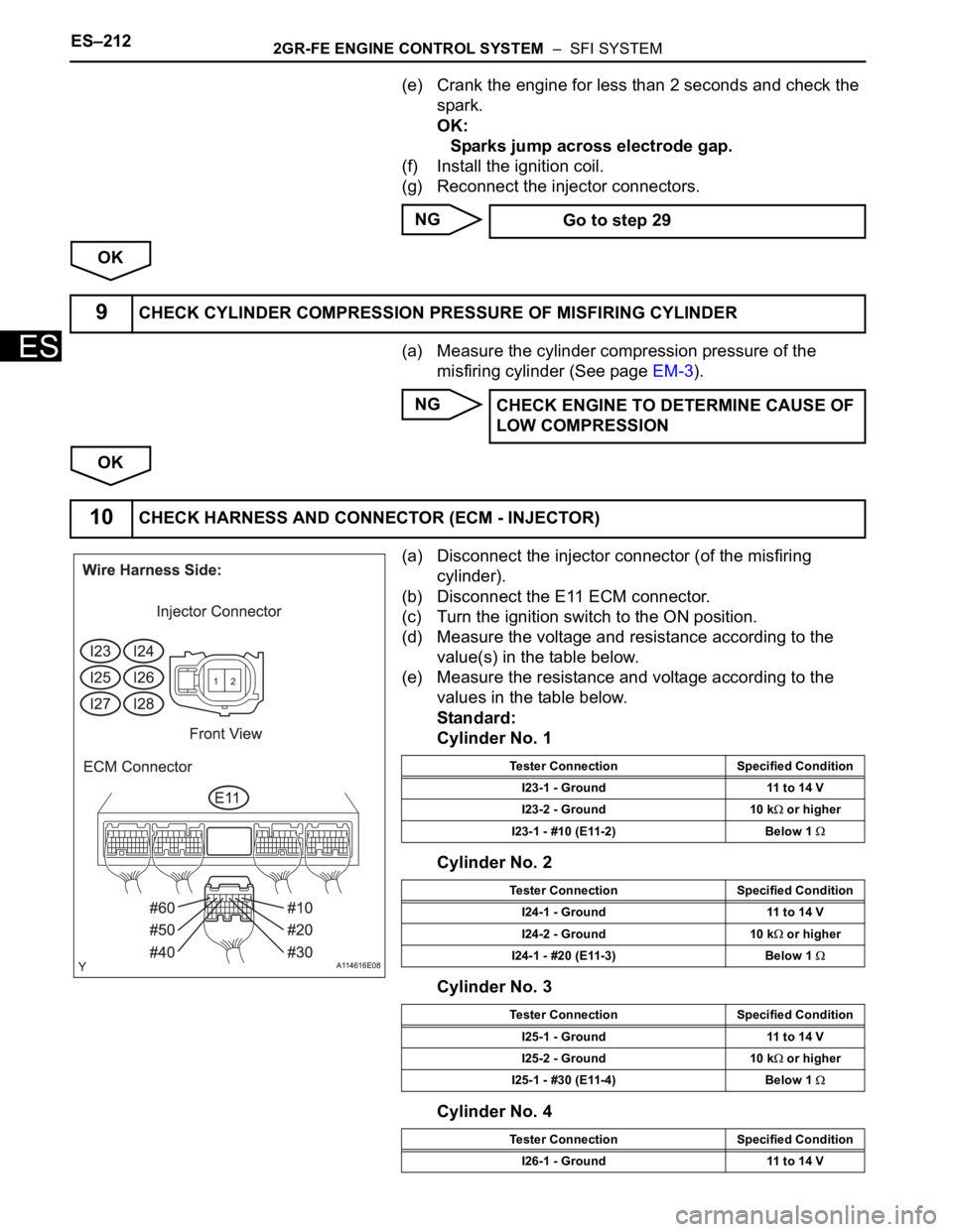 TOYOTA SIENNA 2007  Service Repair Manual ES–2122GR-FE ENGINE CONTROL SYSTEM  –  SFI SYSTEM
ES
(e) Crank the engine for less than 2 seconds and check the 
spark.
OK:
Sparks jump across electrode gap.
(f) Install the ignition coil.
(g) Rec
