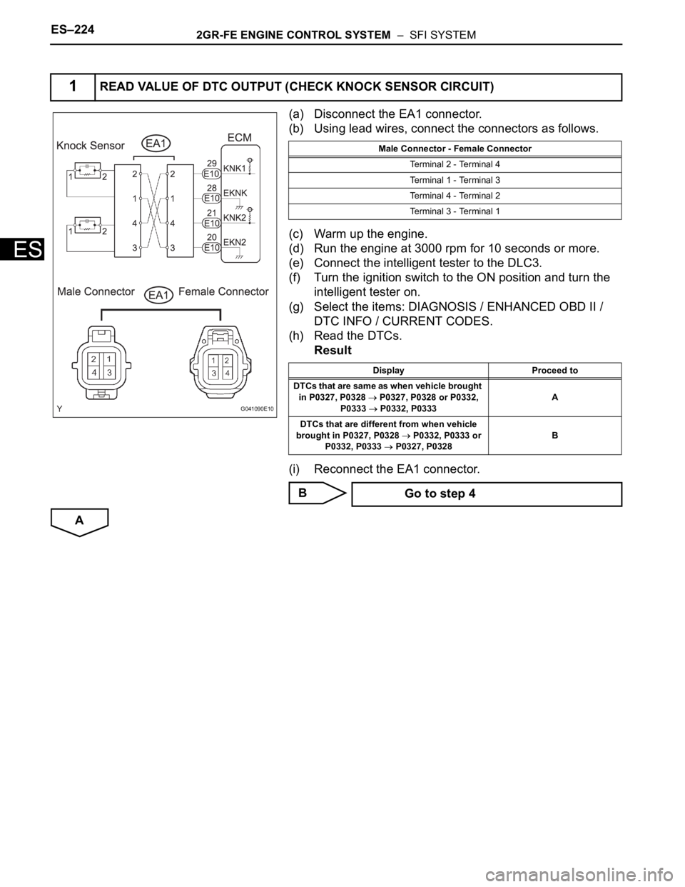 TOYOTA SIENNA 2007  Service Repair Manual ES–2242GR-FE ENGINE CONTROL SYSTEM  –  SFI SYSTEM
ES
(a) Disconnect the EA1 connector.
(b) Using lead wires, connect the connectors as follows.
(c) Warm up the engine.
(d) Run the engine at 3000 r