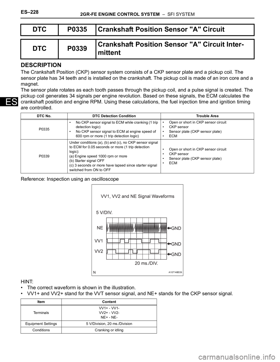 TOYOTA SIENNA 2007 Service Repair Manual ES–2282GR-FE ENGINE CONTROL SYSTEM – SFI SYSTEM
ES
DESCRIPTION
The Crankshaft Position (CKP) sensor system consists of a CKP sensor plate and a pickup coil. The
sensor plate has 34 teeth and is TOYOTA SIENNA 2007 Service Repair Manual ES–2282GR-FE ENGINE CONTROL SYSTEM – SFI SYSTEM
ES
DESCRIPTION
The Crankshaft Position (CKP) sensor system consists of a CKP sensor plate and a pickup coil. The
sensor plate has 34 teeth and is