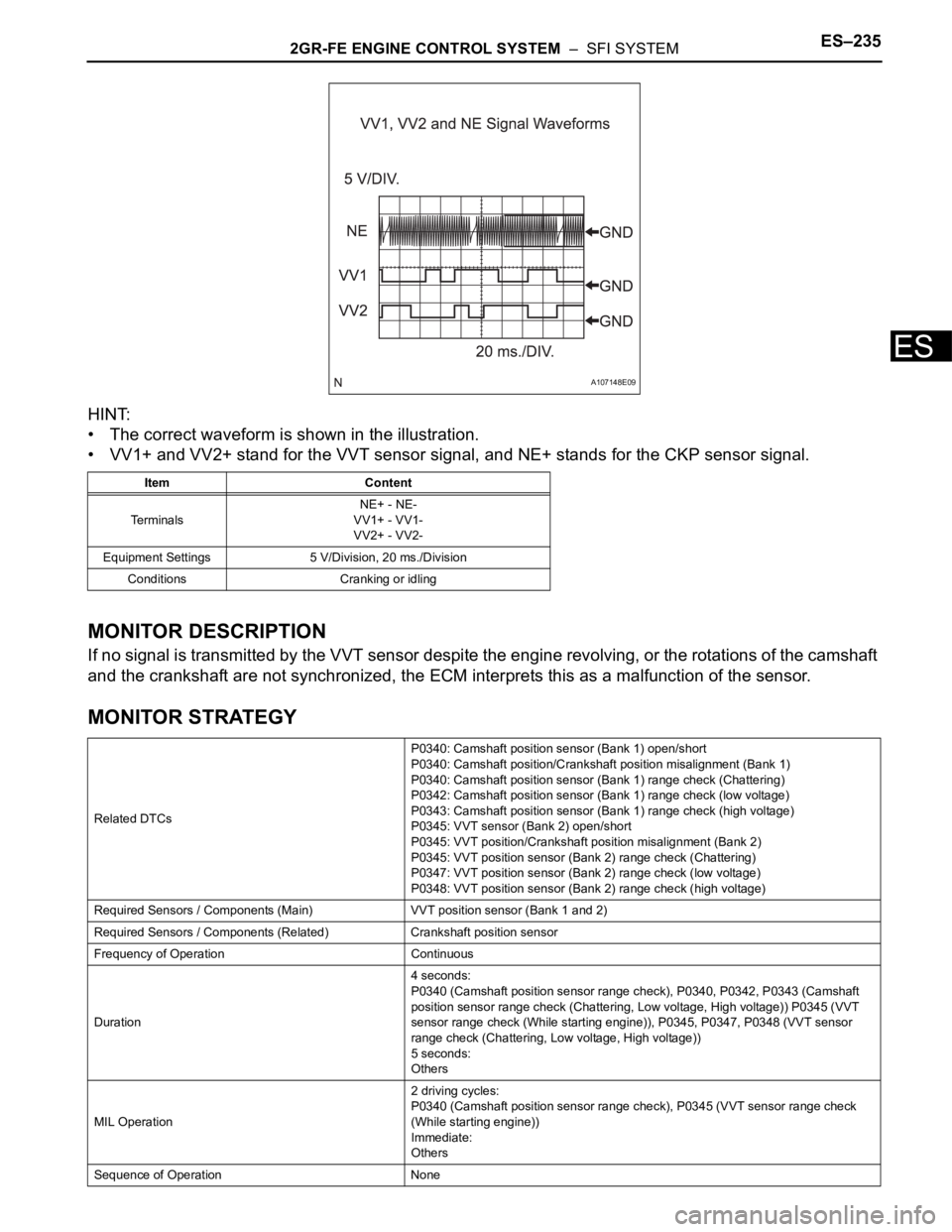 TOYOTA SIENNA 2007 Service Repair Manual 2GR-FE ENGINE CONTROL SYSTEM – SFI SYSTEMES–235
ES
HINT:
• The correct waveform is shown in the illustration.
• VV1+ and VV2+ stand for the VVT sensor signal, and NE+ stands for the CKP sens TOYOTA SIENNA 2007 Service Repair Manual 2GR-FE ENGINE CONTROL SYSTEM – SFI SYSTEMES–235
ES
HINT:
• The correct waveform is shown in the illustration.
• VV1+ and VV2+ stand for the VVT sensor signal, and NE+ stands for the CKP sens