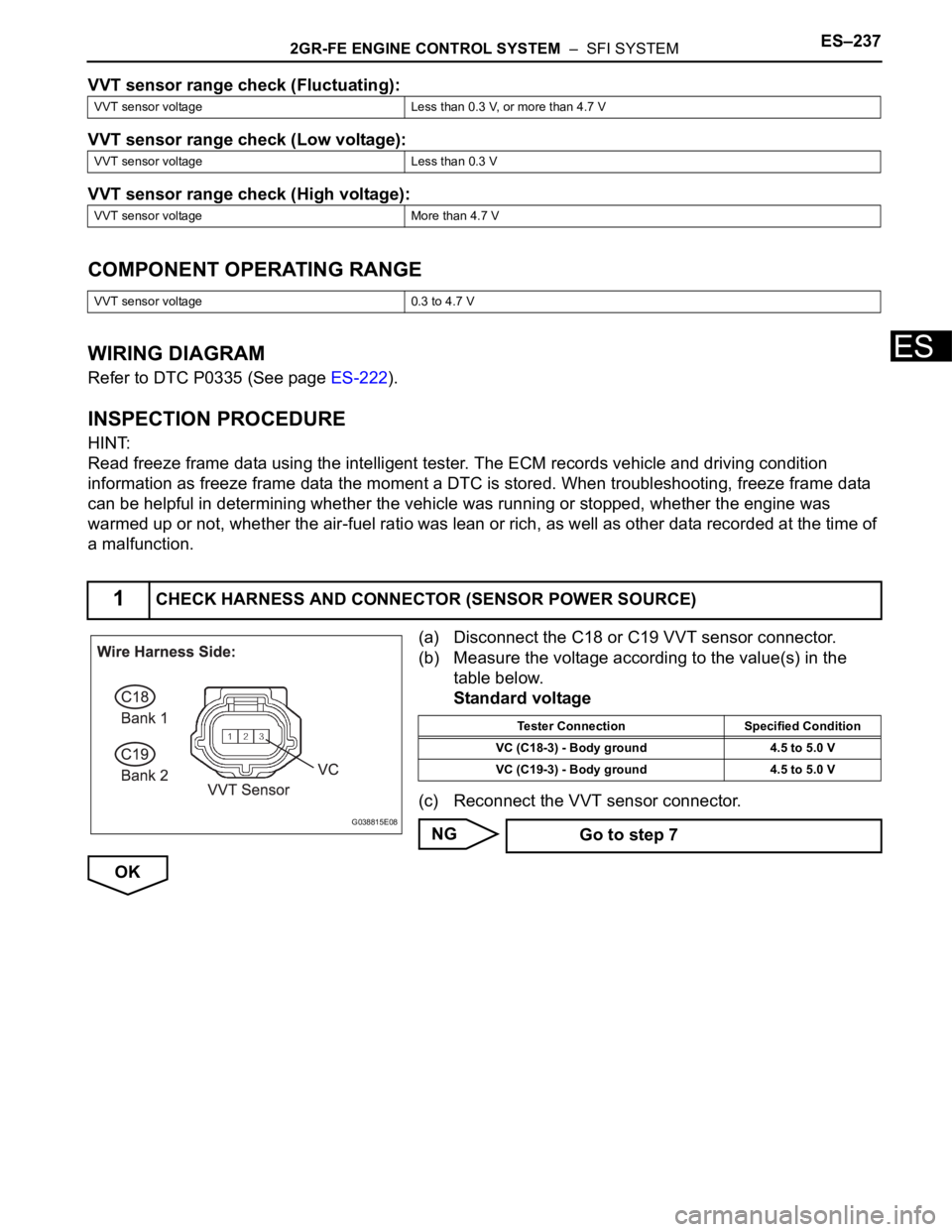 TOYOTA SIENNA 2007 Service Repair Manual 2GR-FE ENGINE CONTROL SYSTEM – SFI SYSTEMES–237
ES
VVT sensor range check (Fluctuating):
VVT sensor range check (Low voltage):
VVT sensor range check (High voltage):
COMPONENT OPERATING RANGE
WI TOYOTA SIENNA 2007 Service Repair Manual 2GR-FE ENGINE CONTROL SYSTEM – SFI SYSTEMES–237
ES
VVT sensor range check (Fluctuating):
VVT sensor range check (Low voltage):
VVT sensor range check (High voltage):
COMPONENT OPERATING RANGE
WI