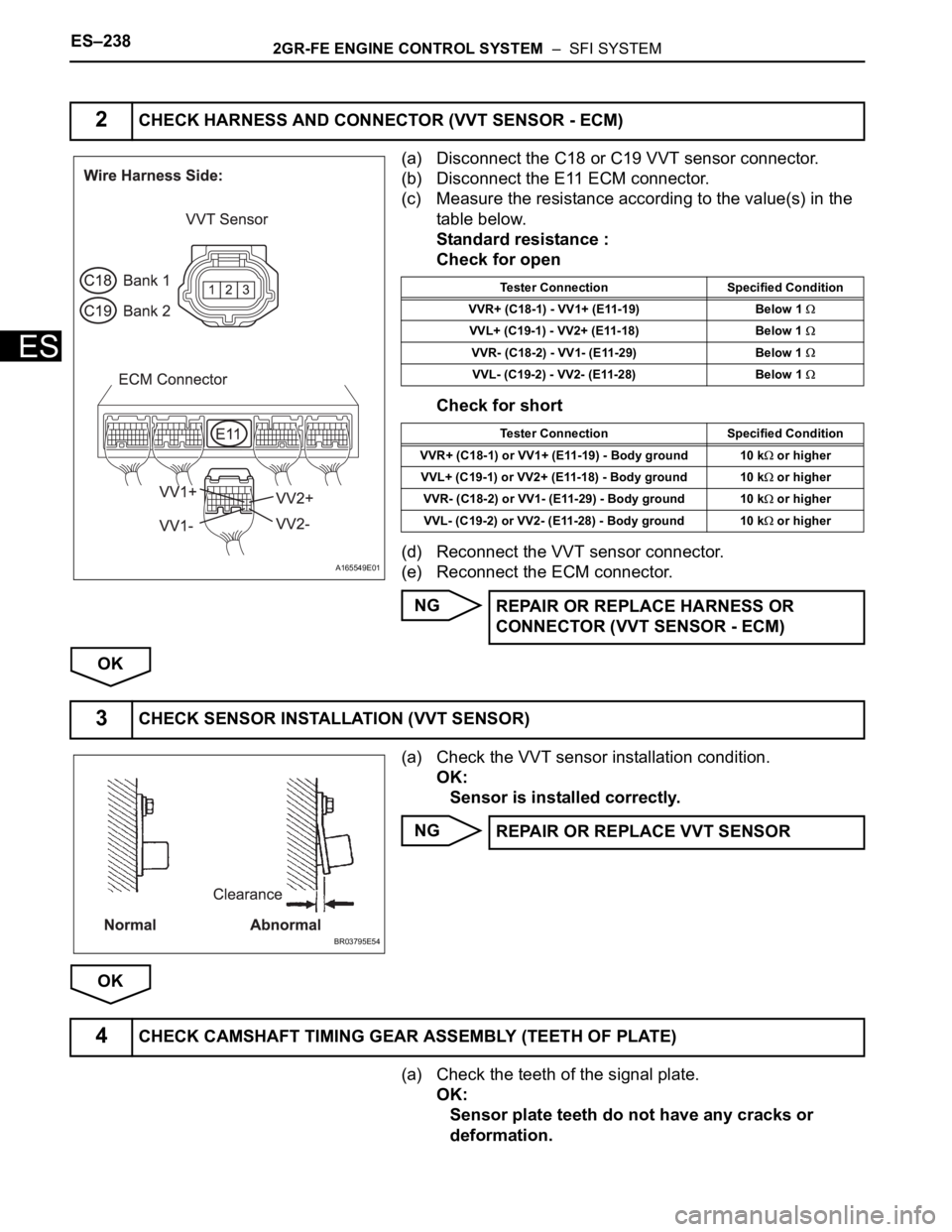 TOYOTA SIENNA 2007 Service Repair Manual ES–2382GR-FE ENGINE CONTROL SYSTEM – SFI SYSTEM
ES
(a) Disconnect the C18 or C19 VVT sensor connector.
(b) Disconnect the E11 ECM connector.
(c) Measure the resistance according to the value(s) TOYOTA SIENNA 2007 Service Repair Manual ES–2382GR-FE ENGINE CONTROL SYSTEM – SFI SYSTEM
ES
(a) Disconnect the C18 or C19 VVT sensor connector.
(b) Disconnect the E11 ECM connector.
(c) Measure the resistance according to the value(s)
