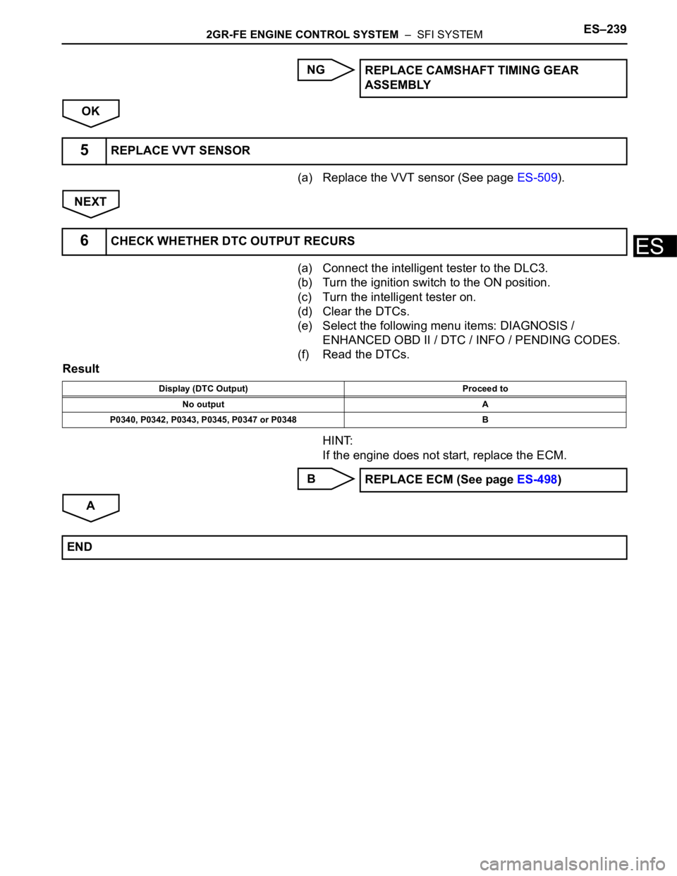 TOYOTA SIENNA 2007  Service Repair Manual 2GR-FE ENGINE CONTROL SYSTEM  –  SFI SYSTEMES–239
ES
NG
OK
(a) Replace the VVT sensor (See page ES-509).
NEXT
(a) Connect the intelligent tester to the DLC3.
(b) Turn the ignition switch to the ON