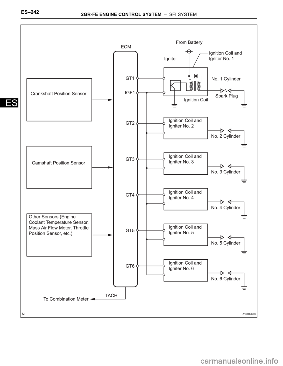 TOYOTA SIENNA 2007  Service Repair Manual ES–2422GR-FE ENGINE CONTROL SYSTEM  –  SFI SYSTEM
ES
A133853E05 