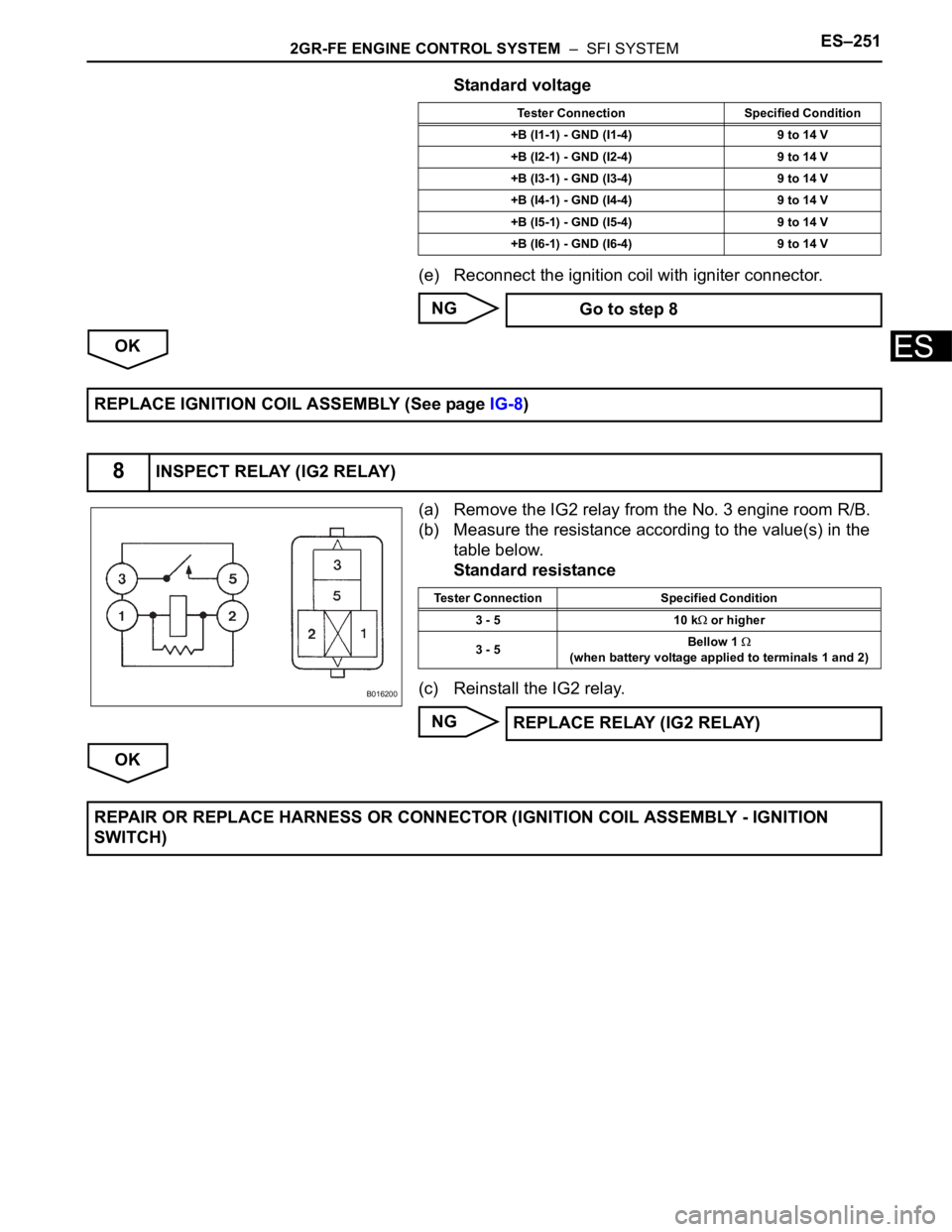 TOYOTA SIENNA 2007  Service Repair Manual 2GR-FE ENGINE CONTROL SYSTEM  –  SFI SYSTEMES–251
ES
Standard voltage
(e) Reconnect the ignition coil with igniter connector.
NG
OK
(a) Remove the IG2 relay from the No. 3 engine room R/B.
(b) Mea