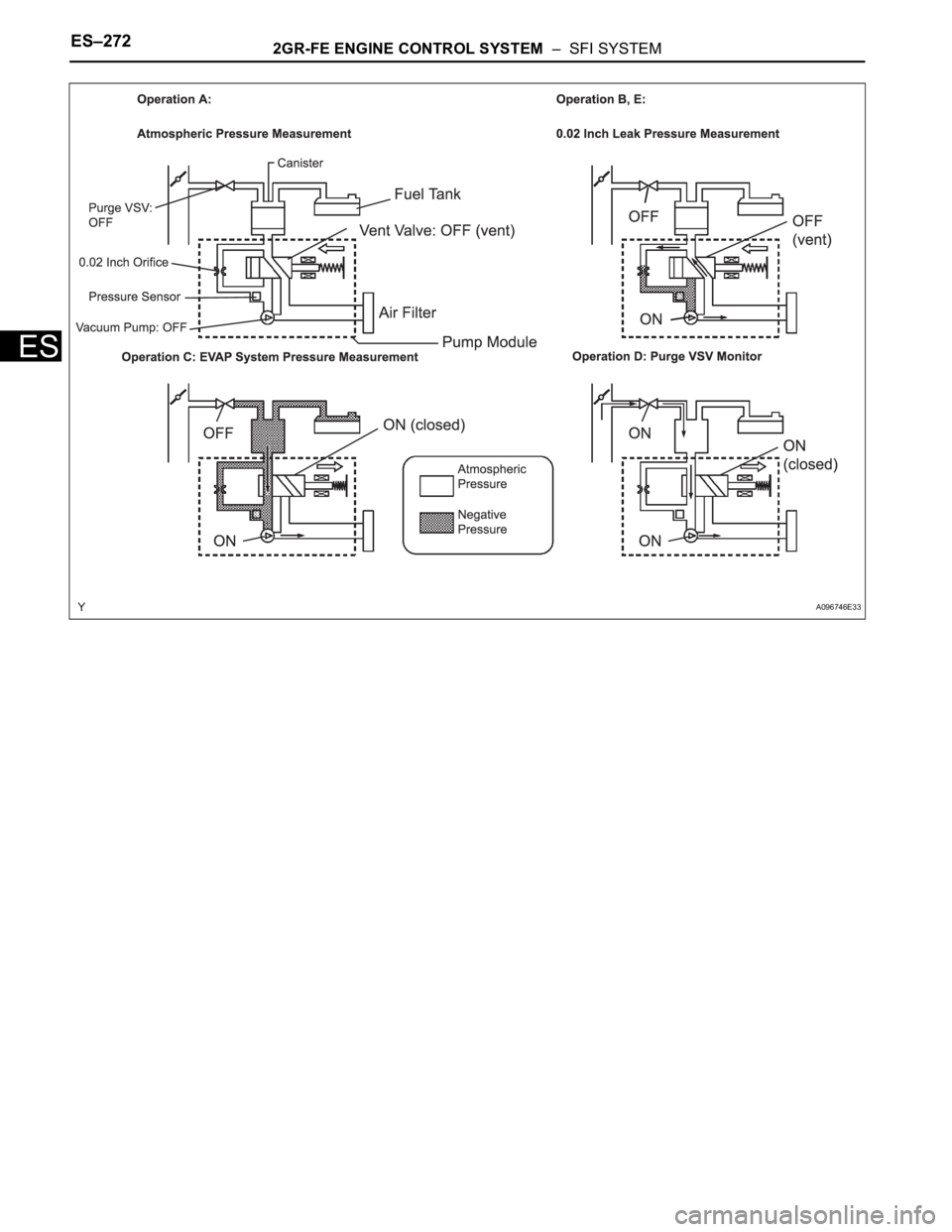 TOYOTA SIENNA 2007  Service Repair Manual ES–2722GR-FE ENGINE CONTROL SYSTEM  –  SFI SYSTEM
ES
A096746E33 