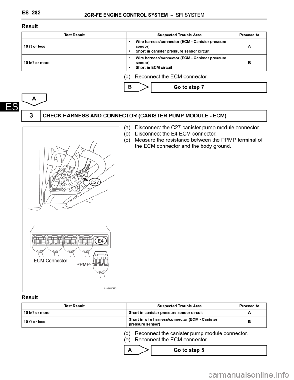 TOYOTA SIENNA 2007  Service Repair Manual ES–2822GR-FE ENGINE CONTROL SYSTEM  –  SFI SYSTEM
ES
Result
(d) Reconnect the ECM connector.
B
A
(a) Disconnect the C27 canister pump module connector.
(b) Disconnect the E4 ECM connector.
(c) Mea