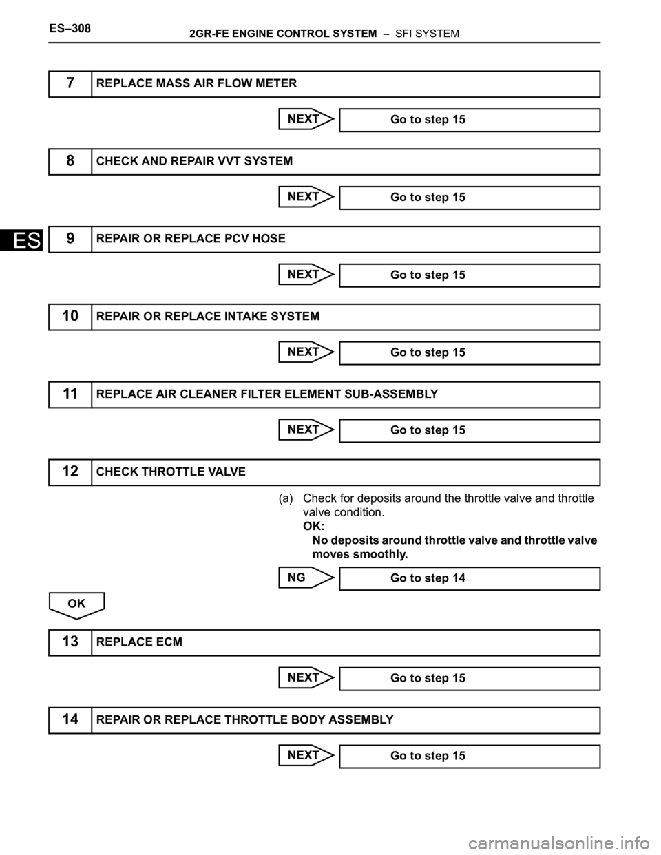 TOYOTA SIENNA 2007  Service Repair Manual ES–3082GR-FE ENGINE CONTROL SYSTEM  –  SFI SYSTEM
ES
NEXT
NEXT
NEXT
NEXT
NEXT
(a) Check for deposits around the throttle valve and throttle 
valve condition.
OK:
No deposits around throttle valve 