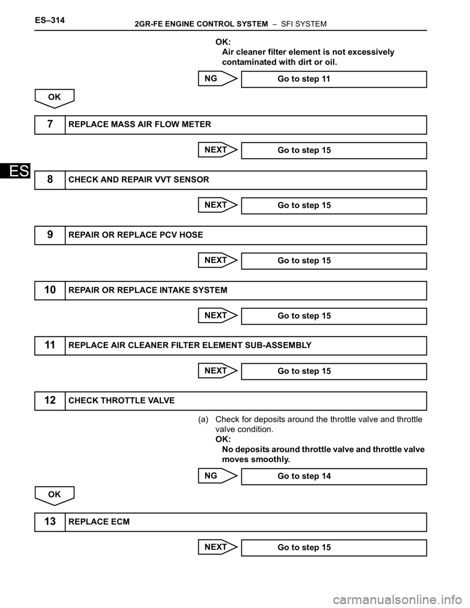 TOYOTA SIENNA 2007  Service Repair Manual ES–3142GR-FE ENGINE CONTROL SYSTEM  –  SFI SYSTEM
ES
OK:
Air cleaner filter element is not excessively 
contaminated with dirt or oil.
NG
OK
NEXT
NEXT
NEXT
NEXT
NEXT
(a) Check for deposits around 