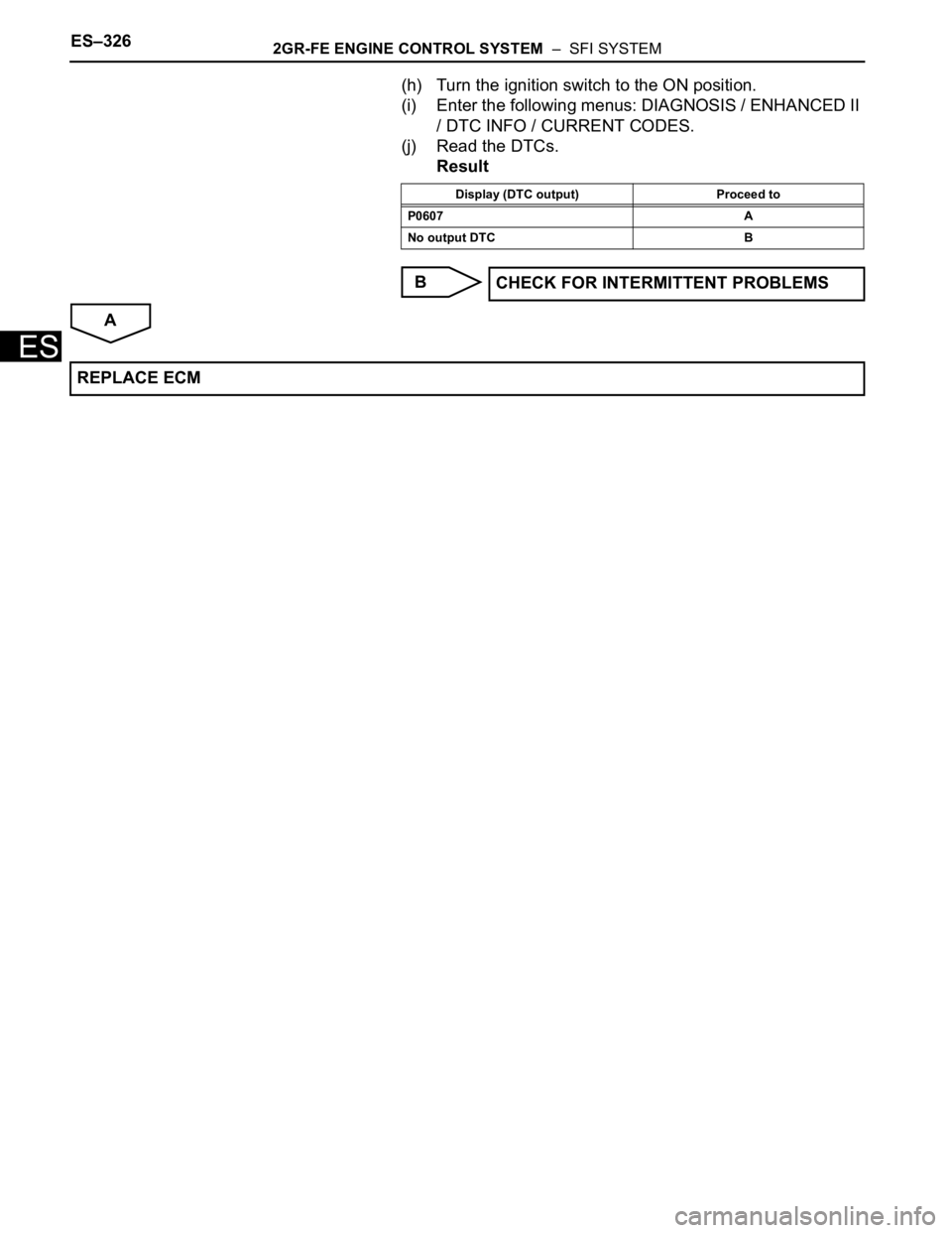TOYOTA SIENNA 2007  Service Repair Manual ES–3262GR-FE ENGINE CONTROL SYSTEM  –  SFI SYSTEM
ES
(h) Turn the ignition switch to the ON position.
(i) Enter the following menus: DIAGNOSIS / ENHANCED II 
/ DTC INFO / CURRENT CODES.
(j) Read t